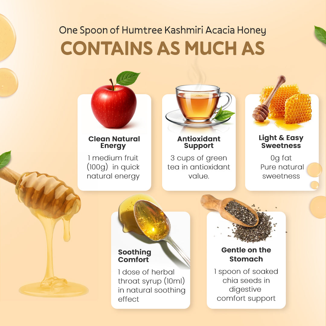 Kashmiri Acacia White Honey (250g)
